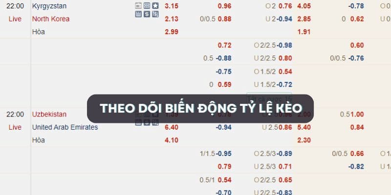 Theo dõi biến động tỷ lệ kèo